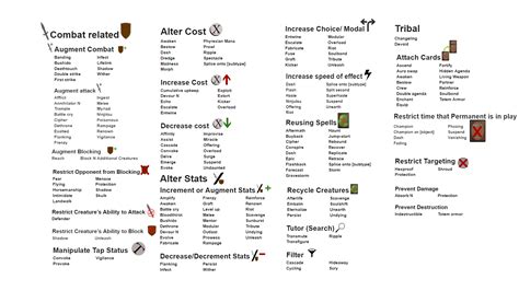 List of Magic: The Gathering keywords .